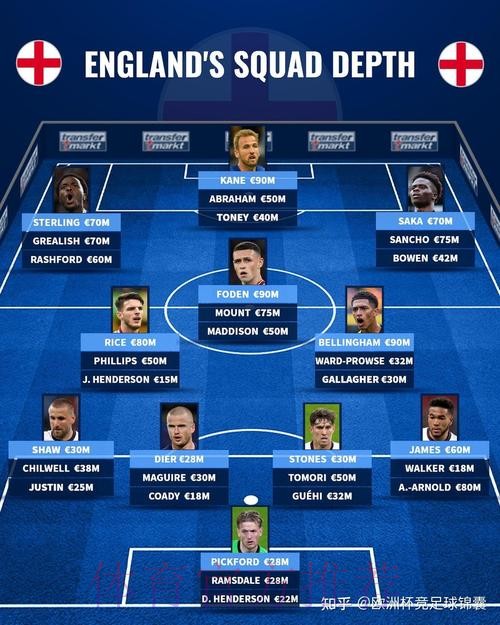 2026世界杯英格兰梅西阵容解析权威解读