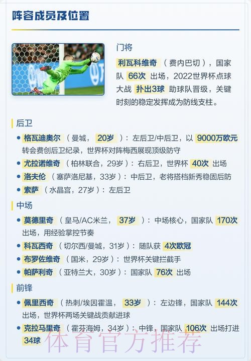 最新世界杯克罗地亚姆巴佩阵容解析全面分析