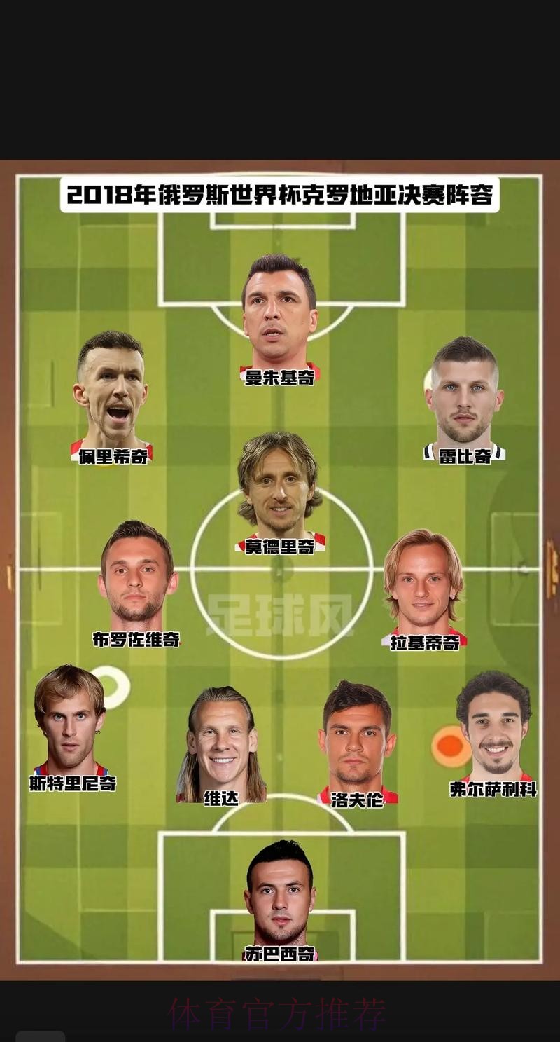 最新世界杯克罗地亚姆巴佩阵容解析全面分析