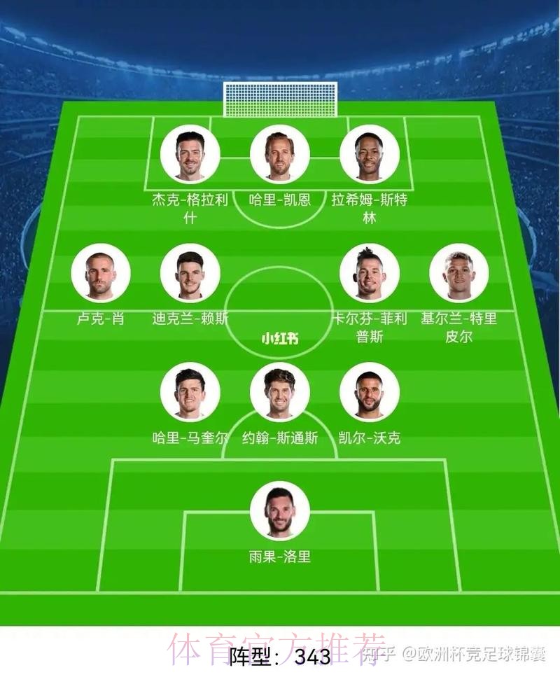 2026世界杯英格兰德布劳内阵容解析深度解读