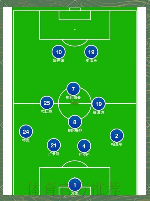 世界杯法国凯恩阵容解析全面分析 世界杯法国凯恩阵容解析全面分析