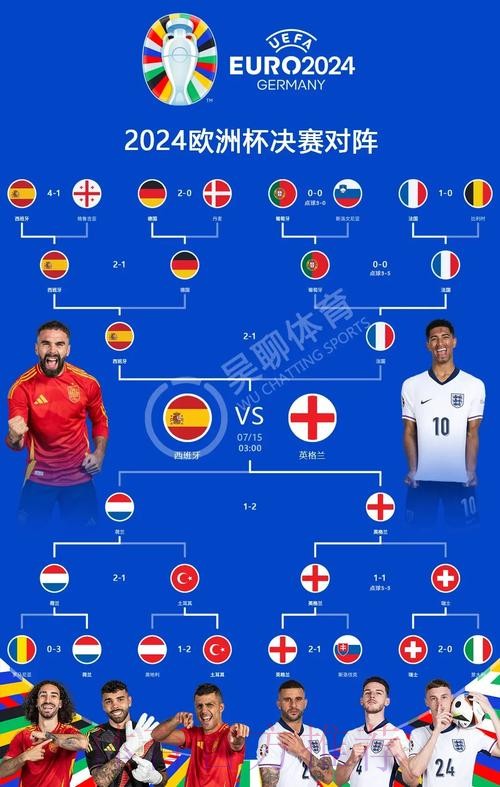 最新世界杯西班牙贝林厄姆晋级分析全解析