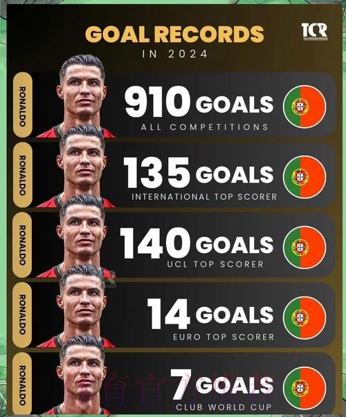 最新世界杯荷兰C罗数据统计最新更新