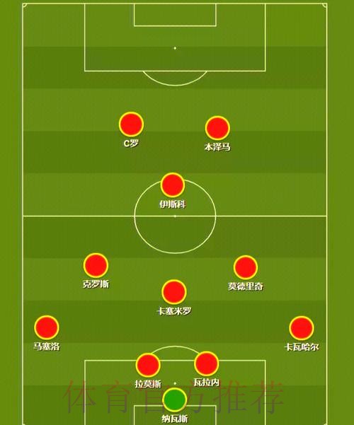 世界杯西班牙内马尔阵容解析全面分析