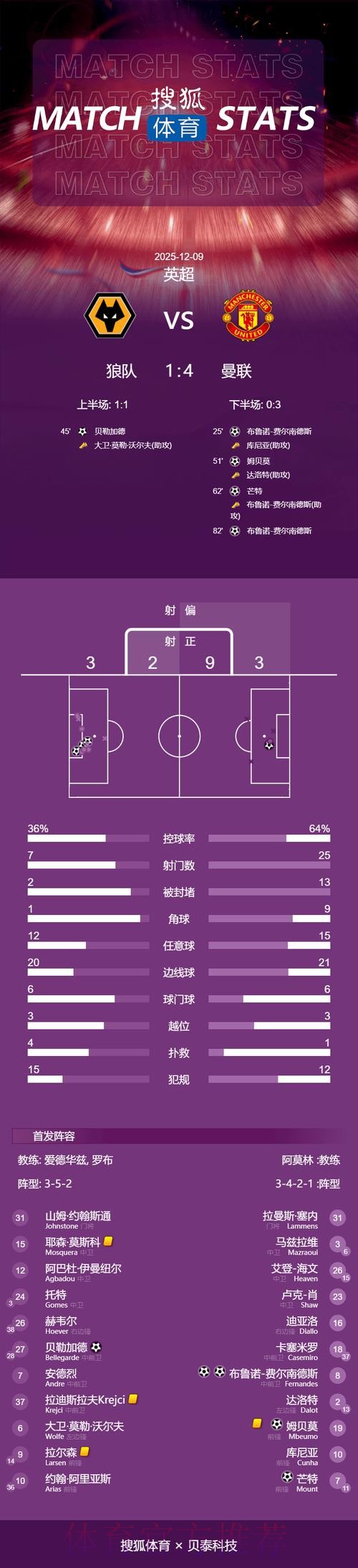 本届世界杯巴西姆巴佩比赛时间全解析